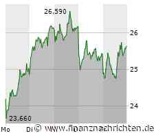 Stark, stärker MorphoSys: Nur wenige Aktien können mithalten!