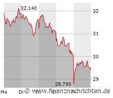Infineon: Wer hätte das gedacht?