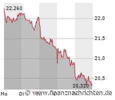 Jenoptik: Wann muss ein Analyst seinen Hut nehmen?