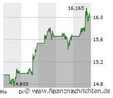Nach starker Performance wird die nächste Woche für Barrick Gold richtig wichtig!