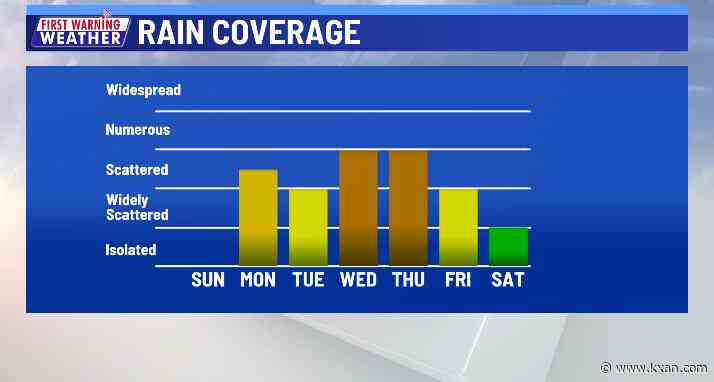 A warm week and, at times, wet