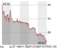 BioNTech: Das Sonderangebot!