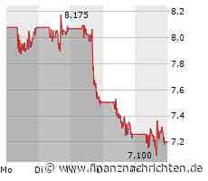 Nio-Aktie: Extreme Differenzen!