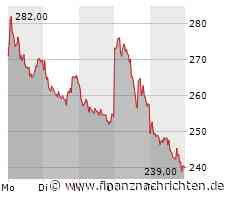 Sartorius: Wann hat das Elend ein Ende?