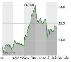 Freenet: Gewinne im schwachen Börsenumfeld!
