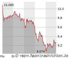 TAG Immobilien: Charttechnisch angeschlagen, aber nicht k.o.!