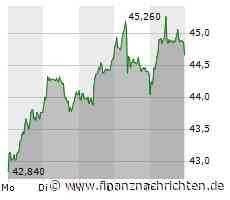 Ströer-Aktie trotzt dem schwachen Börsenumfeld!