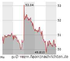 Puma: Kommt jetzt der Ausschlag nach oben oder unten?