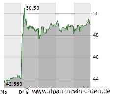 Drägerwerk: Starke Zahlen, starker Kursgewinn!
