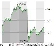 Südzucker: Rauf, runter und jetzt?