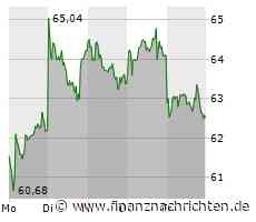 Nemetschek steht vor einer extrem spannenden Woche!