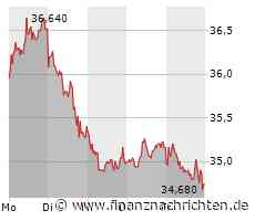 Fuchs Petrolub mit schwacher Woche: Darauf müssen sich Anleger am Montag einstellen!
