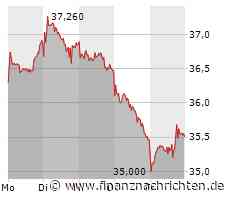 Qiagen: Der Montag wird ganz, ganz entscheidend sein!