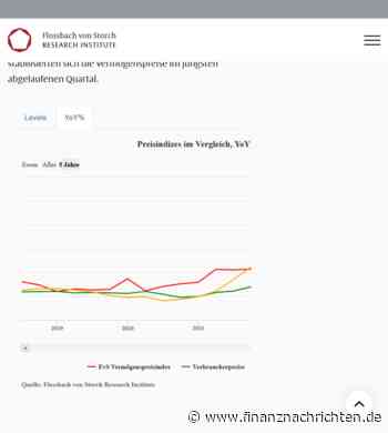 Daran erkennen Sie, ob ein Altcoin Aussicht auf Wachstum hat!