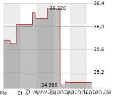 EUR/NOK handelt Anfang 2024 deutlich unter den Extremwerten von Juli/August - CIBC