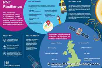 UK government outlines policy for PNT resilience