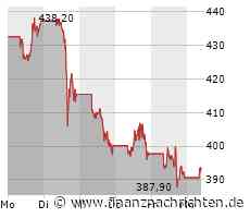 Jumping the ship bei wikifolio 23.10.23: Tesla und Nvidia