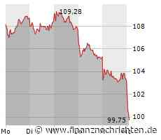 ANALYSE-FLASH: Deutsche Bank Research belässt Volkswagen-Vorzüge auf 'Buy'
