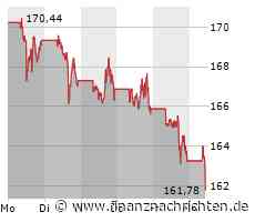 ROUNDUP/Aktien Frankfurt Eröffnung: Dax gibt weiter nach