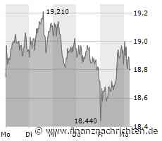 Kontron-Aktie: Kurs nur geringfügig im Minus (18,80 €)