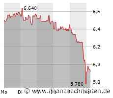 Kurs von Klöckner steigt etwas (5,945 €)