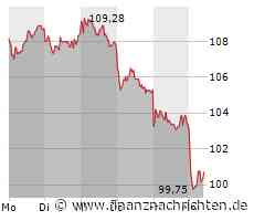 Warum die Volkswagen-Aktie heute die rote Laterne im Dax trägt