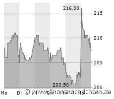 dpa-AFX-Überblick: UNTERNEHMEN vom 23.10.2023 - 15.15 Uhr