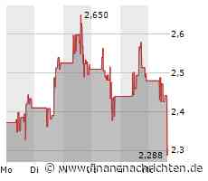 Die Coeur Mining-Aktie heute schwach: Kurs rutscht deutlich ab! (2,4072 €)