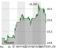 Barrick Gold-Aktie verliert 2,95 Prozent (15,48 €)
