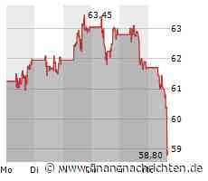 Leichter Wertverlust bei der Occidental Petroleum-Aktie (58,85 €)