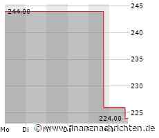 Minimaler Kursabschlag bei der Fleetcor Technologies-Aktie (223,2362 €)