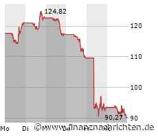 SolarEdge zieht die Branche mit einer Gewinnwarnung in die Tiefe, SMA Solar gerät unter die Räder, auch JinkoSolar kämpft mit Verlusten und Enphase Energy landet ebenfalls im roten Bereich