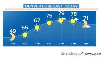 Warm dry weather to start the week, cooler with showers by the weekend