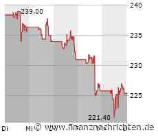 Cadence Design: Chip-Design-Softwareplattform wächst zweistellig und hebt Prognose leicht an