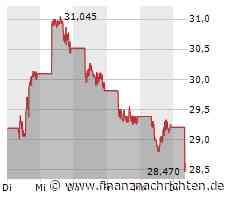 BYD-Aktie: Kurs heute im Minus (28,47 €)