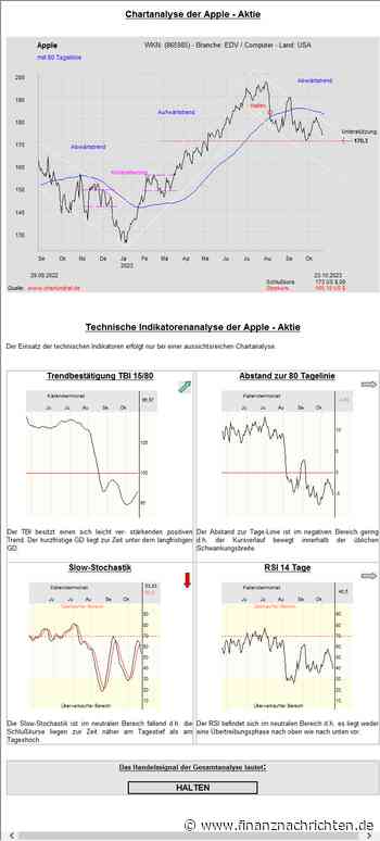 Apple - Korrektur beginnt
