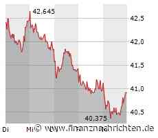 BASF-Aktie: Dank 8 % Dividende ein Kauf?