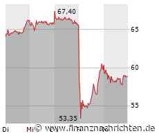 SMA Solar: Chance von 81,66 Prozent p.a.!