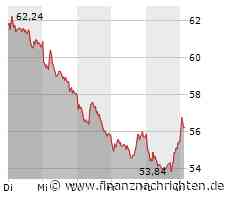 LEG Immobilien: Startet jetzt die Gegenbewegung? Trading-Tipp des Tages