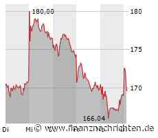 Vonovia, Puma, Adidas - starke Marken zur Jahresendrally?