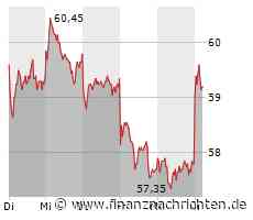Talanx: Markt belohnt neue Aussicht