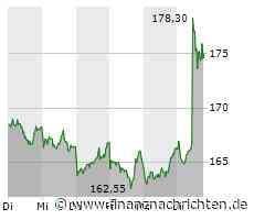 MTU: Starkes Plus - das ist der Grund