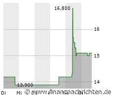 Merkur Privatbank-Aktie // Diversifizierung als Erfolgsrezept