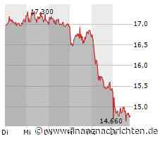Nucera-Aktie: Das belastet den Hoffnungswert