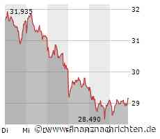 Infineon: Kursziel gesenkt, aber ...