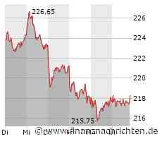 Allianz: Charttechnisch angeschlagen - diese wichtigen Verhandlungen laufen im Hintergrund