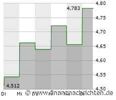 Centerra Gold-Aktie leicht im Minus (4,7766 €)