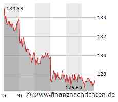 Siemens Energy Aktie: "Zockt" die Börse auf eine Erholungsbewegung?