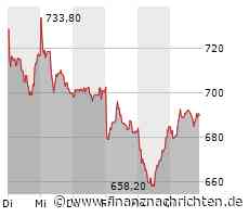 Coca-Cola, Microsoft, Allianz, Adyen, Nasdaq, JPMorgan: Long oder Short? Viertelfinale 2-3