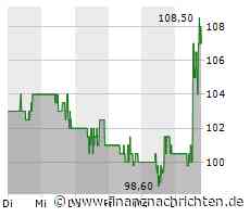 Nordex: GE macht es vor